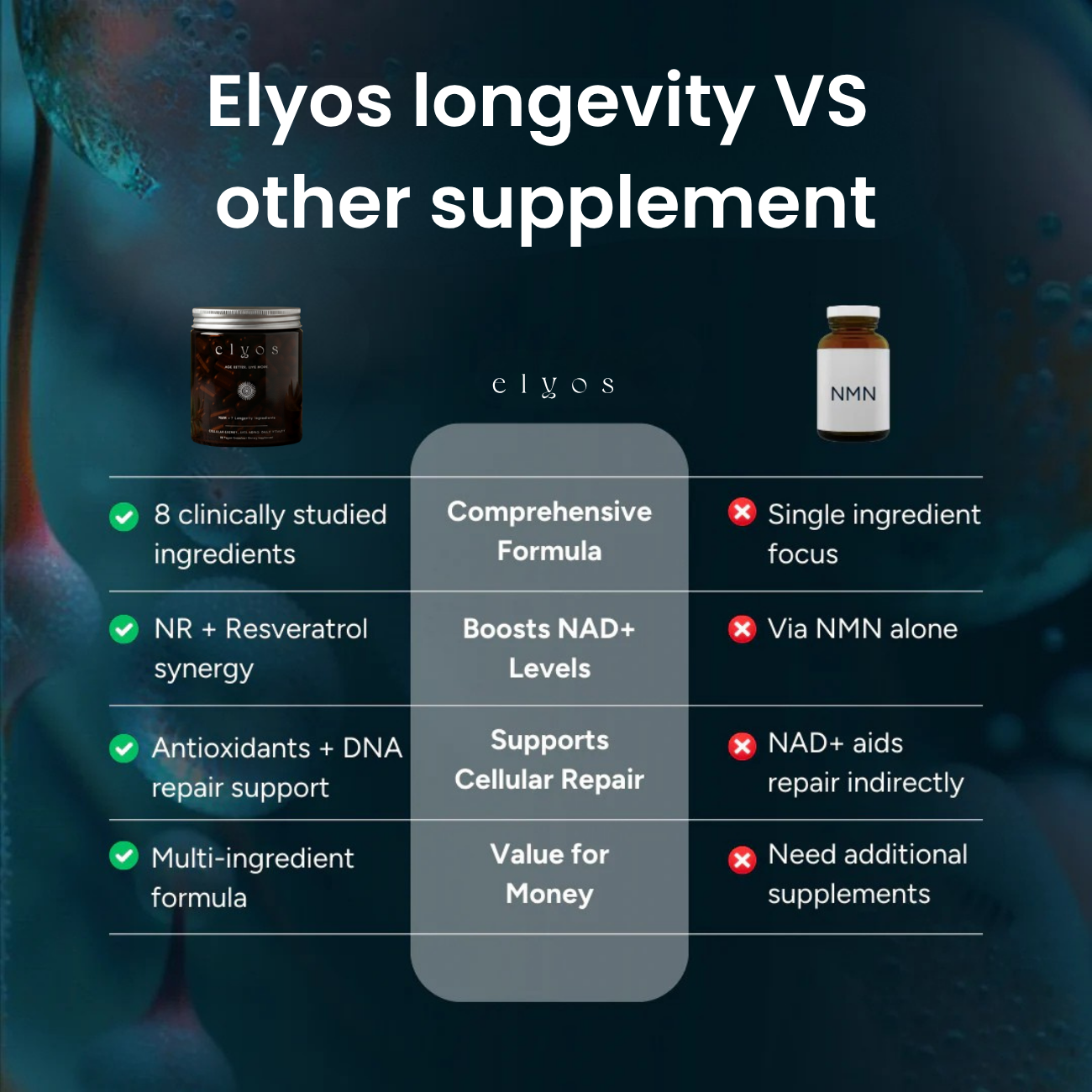 Elyos - Ultimate Longevity Formula